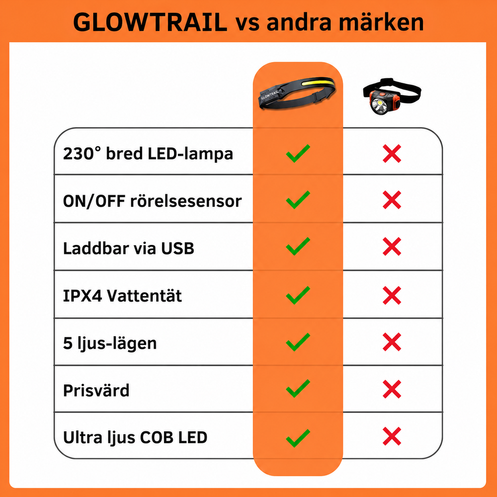 GlowTrail™ 2.0 LED-pannlampa